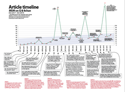 thumbnail of article timeline cap oct 31 2018.png