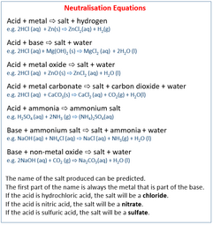 thumbnail of neutralisation-equations4.png