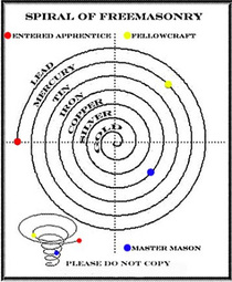 thumbnail of spiral of freemasonry alchemy2.jpg