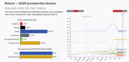 thumbnail of Polan-2020-Prez-Election.png