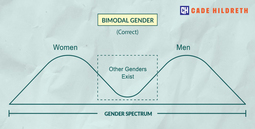 thumbnail of Gender-Spectrum-FINAL.jpg