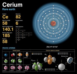 thumbnail of cerium-carlos-clarivan.jpg