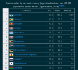 thumbnail of suicide rates.png