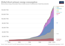 thumbnail of Global-primary-energy_(1).png