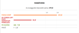 thumbnail of 2022-mandates-magyarnemzet.png