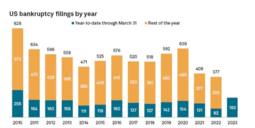 thumbnail of US Bankruptcy Q1 2023.PNG