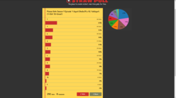 thumbnail of Season 9 Episode 7  4chan poll.png