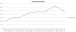 thumbnail of armaments index in excel.png