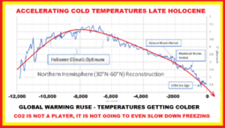 thumbnail of accelerating-cold-temperatures-late-holocene-nh-reconstruction-1.png