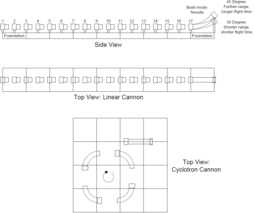 thumbnail of Hyper_Tube_Cannon_setup.png