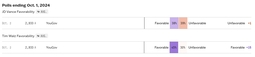 thumbnail of Screenshot 2024-10-03 at 12-44-50 Polls FiveThirtyEight.jpg