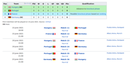 thumbnail of UEFA-Euro-2020-Group-F.png