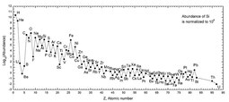 thumbnail of Abundances.jpg