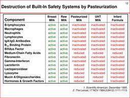 thumbnail of destruction-of-built-in-safety-systems-by-pasteurization-l.jpg