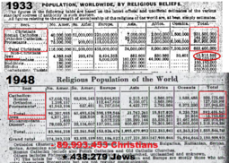 thumbnail of Christian and Jewish population 1933,1948.png