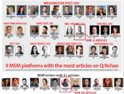 thumbnail of authors and pubs with anti q and 8chan articles w two authors highlighted.png