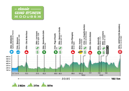 thumbnail of 2025-02-17_Classic_Grand_Besancon_Profil.png