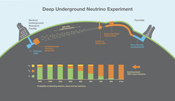 thumbnail of DUNE.Neutrino-FNA-SURF.19-0078-01.hr__0.jpg