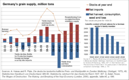 thumbnail of grain supply graph with notes.png