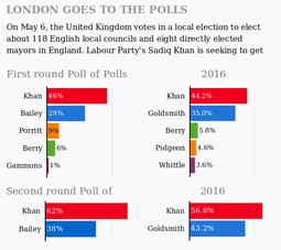 thumbnail of 2020-05-06-london-polls.png