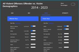 thumbnail of USA Violent offenses 2014-2024 absolute.jpg