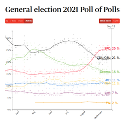thumbnail of polls-of-polls-politico.png
