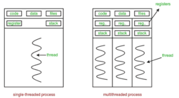 thumbnail of multithreading-python.png