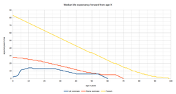 thumbnail of historical mortality graph.png