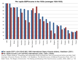 thumbnail of per capita gdp in the 1930s.png