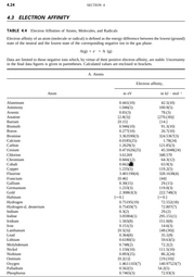 thumbnail of Electron Affinity.png