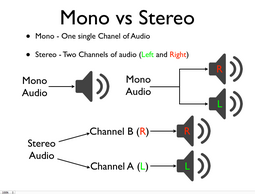 thumbnail of stereo-vs-mono.png