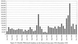 thumbnail of monthly eastern front fatalities.png