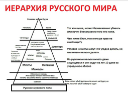 thumbnail of иерархия русского мира.png