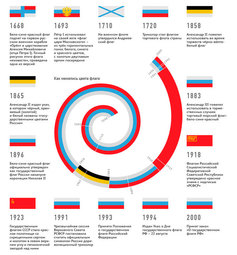 thumbnail of history-of-a-flag-of-russia.jpg