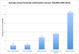 thumbnail of avg_hom_rate_nat.png