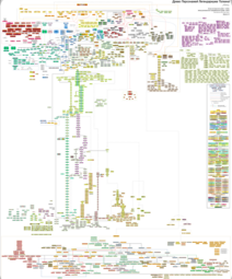 thumbnail of Tolkien_Family_Tree_sf_sp.png