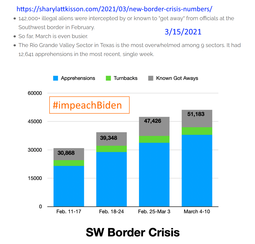 thumbnail of south west border.png