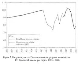 thumbnail of 42 years of German economic progress.png