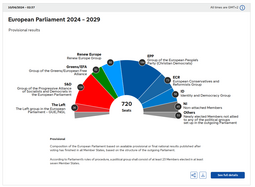 thumbnail of EP-2024-2029-composition.png