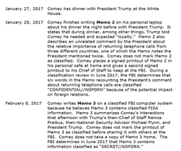 thumbnail of Timeline Comey _2.png