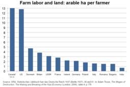 thumbnail of farm labor and land.png