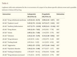 thumbnail of Screenshot 2024-07-19 at 01-39-03 Gabapentin drug misuse signals A pharmacovigilance assessment using the FDA adverse event reporting system.png