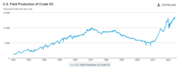 thumbnail of us_oil_production.PNG