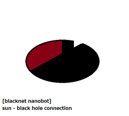 thumbnail of sun - black hole.png