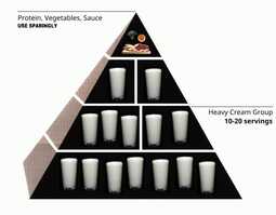 thumbnail of heavy cream food pyramid.jpg