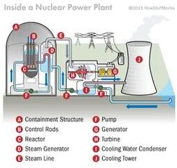 thumbnail of How A Nuclear Reactor works Diagram.jpeg