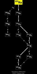 thumbnail of Ra-223 Decay Chain.jpg