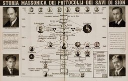 thumbnail of 1600px-La_difesa_della_razza;_Protocolli_dei_Savi_di_Sion.jpg
