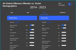 thumbnail of USA Violent offenses 2014-2024 percent.jpg