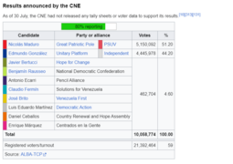 thumbnail of Official Venezuelan results.png